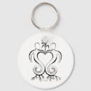 Search for soulmate key rings Partner