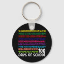 Search for maths key rings School