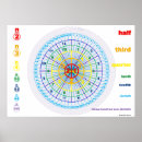 Search for counting posters Numbers