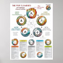 Search for characteristics posters Astrology