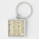 Search for lithographed key rings Statistical