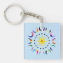 Search for asexual key rings Gay