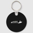 Search for water jet key rings Nature