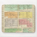 Search for timeline mousepads Families
