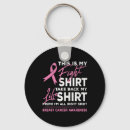 Search for rib key rings Breast