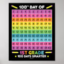 Search for smarter posters Student