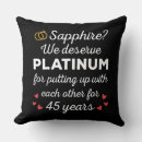 Search for sapphire cushions Couple