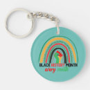 Search for perfect key rings Birthday