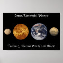 Search for inner planets Solar system