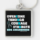 Search for eds key rings Awareness