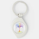 Search for neuron key rings Neuroscience