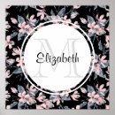 Search for gray pattern posters Floral