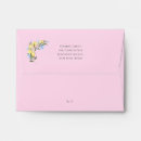 Search for lemon envelopes Simple