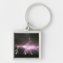 Search for intensive key rings Nature