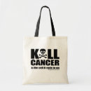 Search for cell accessories Survivor