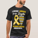 Search for amber tshirts Support