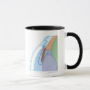 Search for procedures mugs Medical