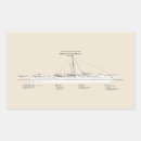 Search for cutters stickers Ship