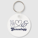 Search for genealogy key rings Ancestry