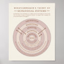 Search for school psychology posters Therapy