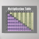 Search for multiplication table posters Multiply