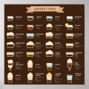 Search for coffee types posters Espresso