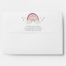 Search for rainbow envelopes Boho