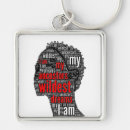 Search for professors key rings Teachers