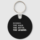 Search for nonno key rings Papa