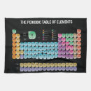Search for periodic table tea towels Geek