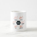Search for science is awesome mugs Chemistry
