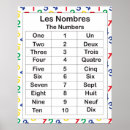 Search for foreign language posters French