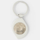 Search for pale key rings Chic