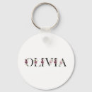 Search for birthday wishes key rings Flowers