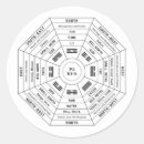 Search for feng shui stickers Symbol