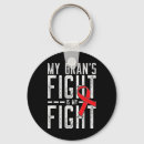 Search for gran rounded key rings Awareness