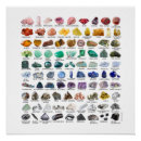 Search for geologist posters Rockhound