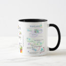 Search for keychains mugs Cartoon