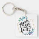Search for failed key rings Christian