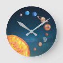 Search for solar system clocks Planet