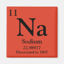 Search for chemistry elements magnets Table
