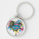 Search for matrix key rings Metropolis