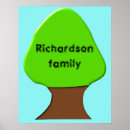 Search for surnames posters Genealogy