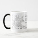 Search for electricity mugs electromagnetism