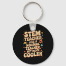 Search for pi day shirt key rings Funny