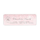 Search for candy return address labels Pastel