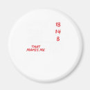 Search for 1980 magnets Birth year