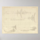 Search for earthquake posters California