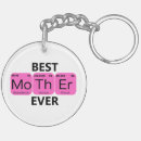 Search for teacher funny key rings Periodic table