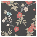 Search for kimono fabric Pattern